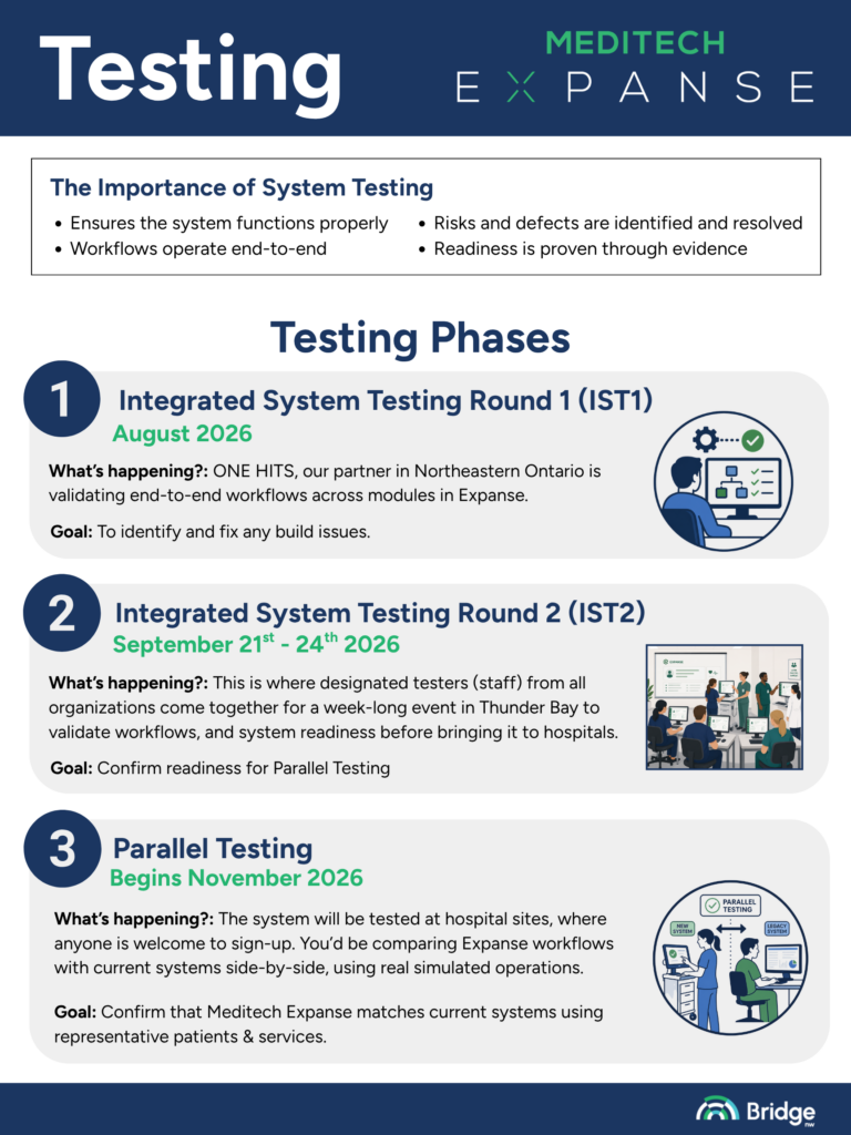 Testing Infographic